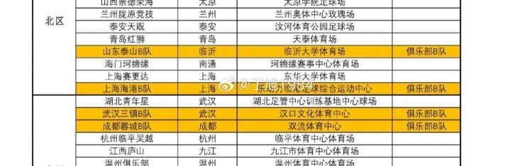 世界杯手机观看平台安装-记者晒中乙分区：上海赛更达位于北区，江西庐山、湖北青年星南区